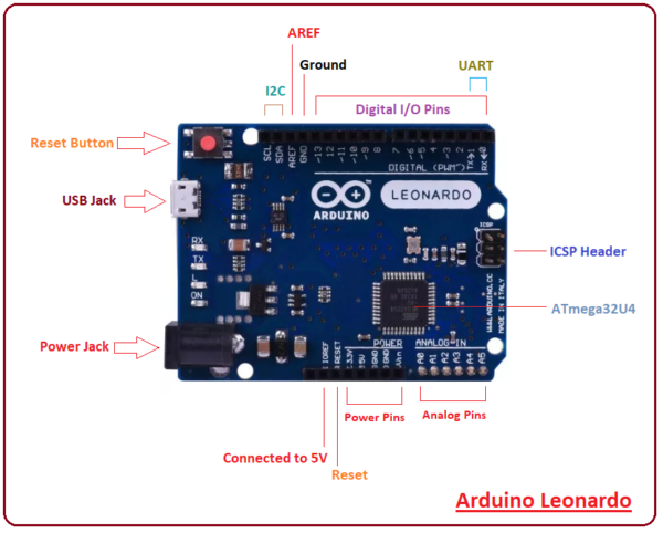 Arduino Leonardo Atmega32u4 Based Development Board In Pakistan
