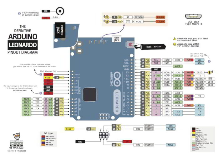 Arduino Leonardo Atmega32u4 Based Development Board In Pakistan