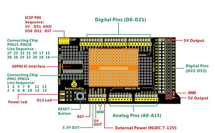 Arduino MEGA Prototype Shield v3.0 With breadboard In Pakistan