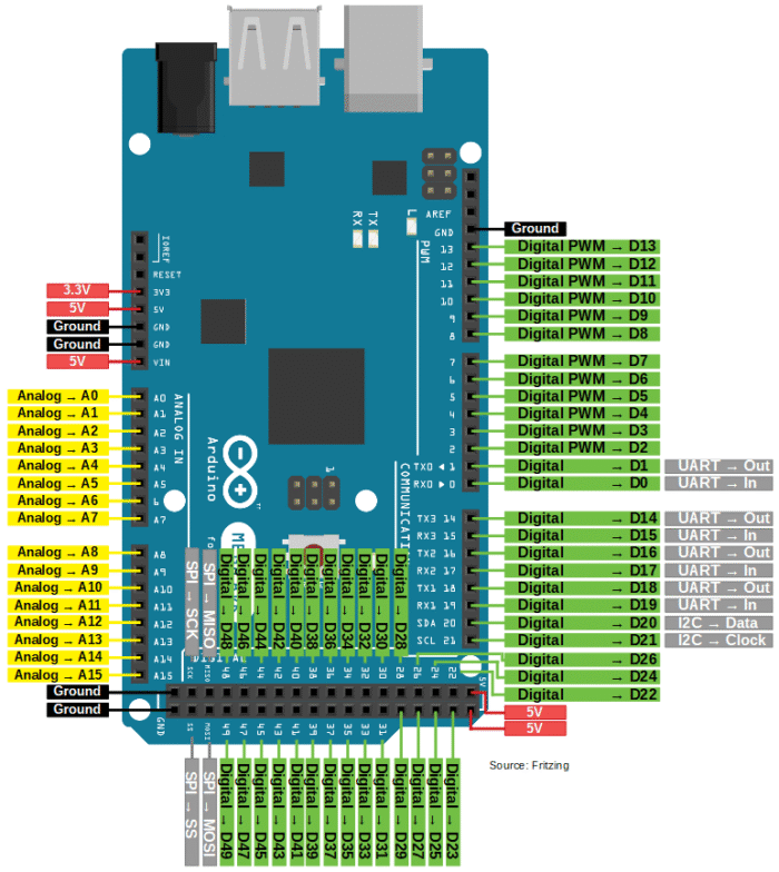Arduino Mega 2560 R3 Development Board In Pakistan