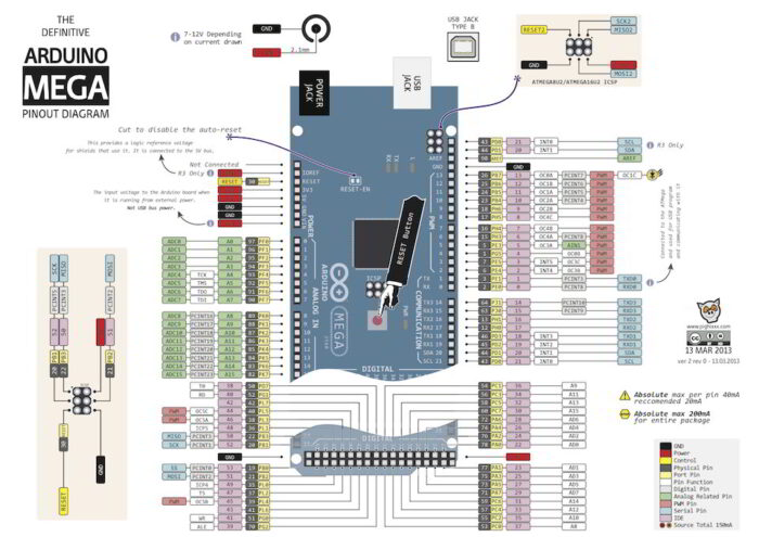 Arduino Mega 2560 R3 Development Board In Pakistan