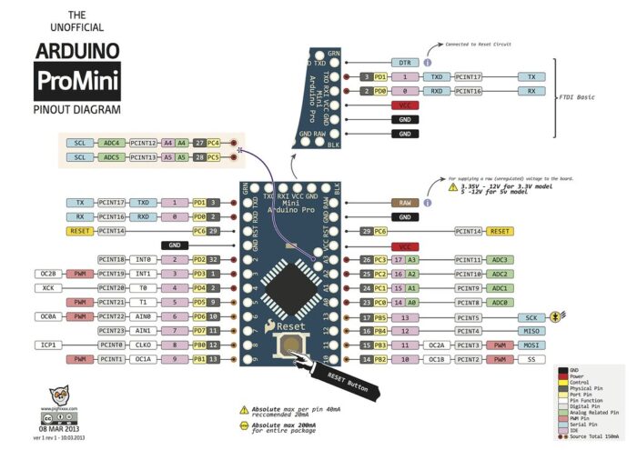 Arduino Pro Mini 3.3V 8Mhz ATMEGA328P Board in Pakistan