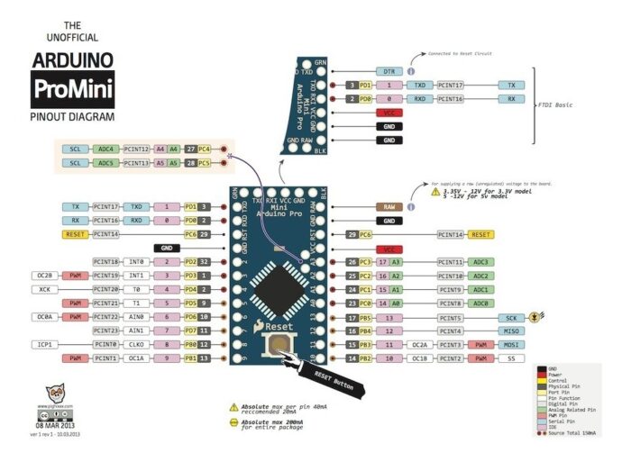 Arduino Pro Mini 5V 16Mhz ATMEGA328P Board in Pakistan