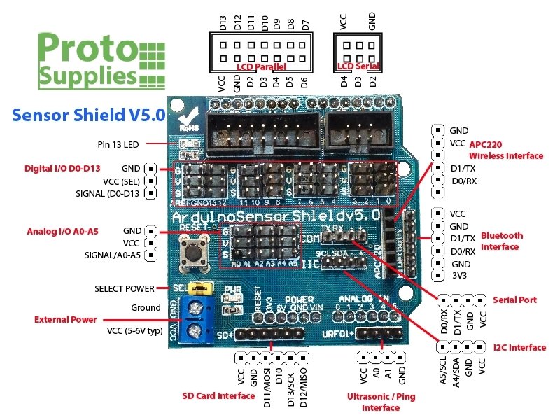 thumbnail image 2 of Kuntech Sensor Shield V5.0 – Expansion Board For Arduino UNO R3 / MEGA – UK Stock 2 of 4