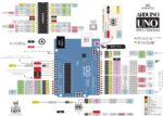 Arduino Uno R3 Dip Development Board In Pakistan