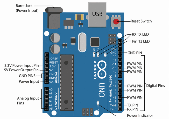 Arduino Uno R3 Dip Development Board In Pakistan