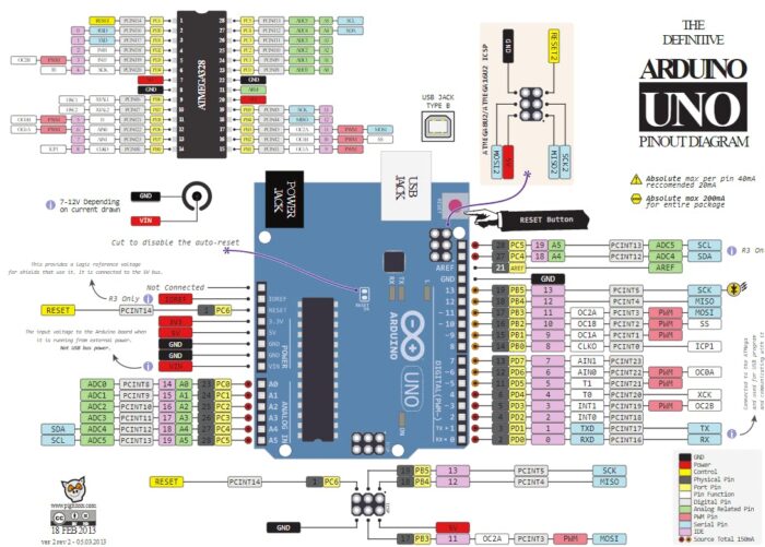 Arduino Uno R3 Dip Development Board In Pakistan