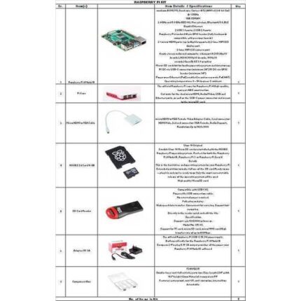 RASPBERRY PI KIT Makers Space IT Lab Punjab Government eproc.punjab.gov.pk in Pakistan