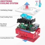 Raspberry Pi 4 B Model B Starter Kit 32GB SD Card in Pakistan