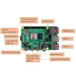Raspberry Pi 4 8GB RAM Model B Quad Core CPU 1.5Ghz Development Board in Pakistan